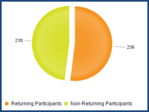 piechart